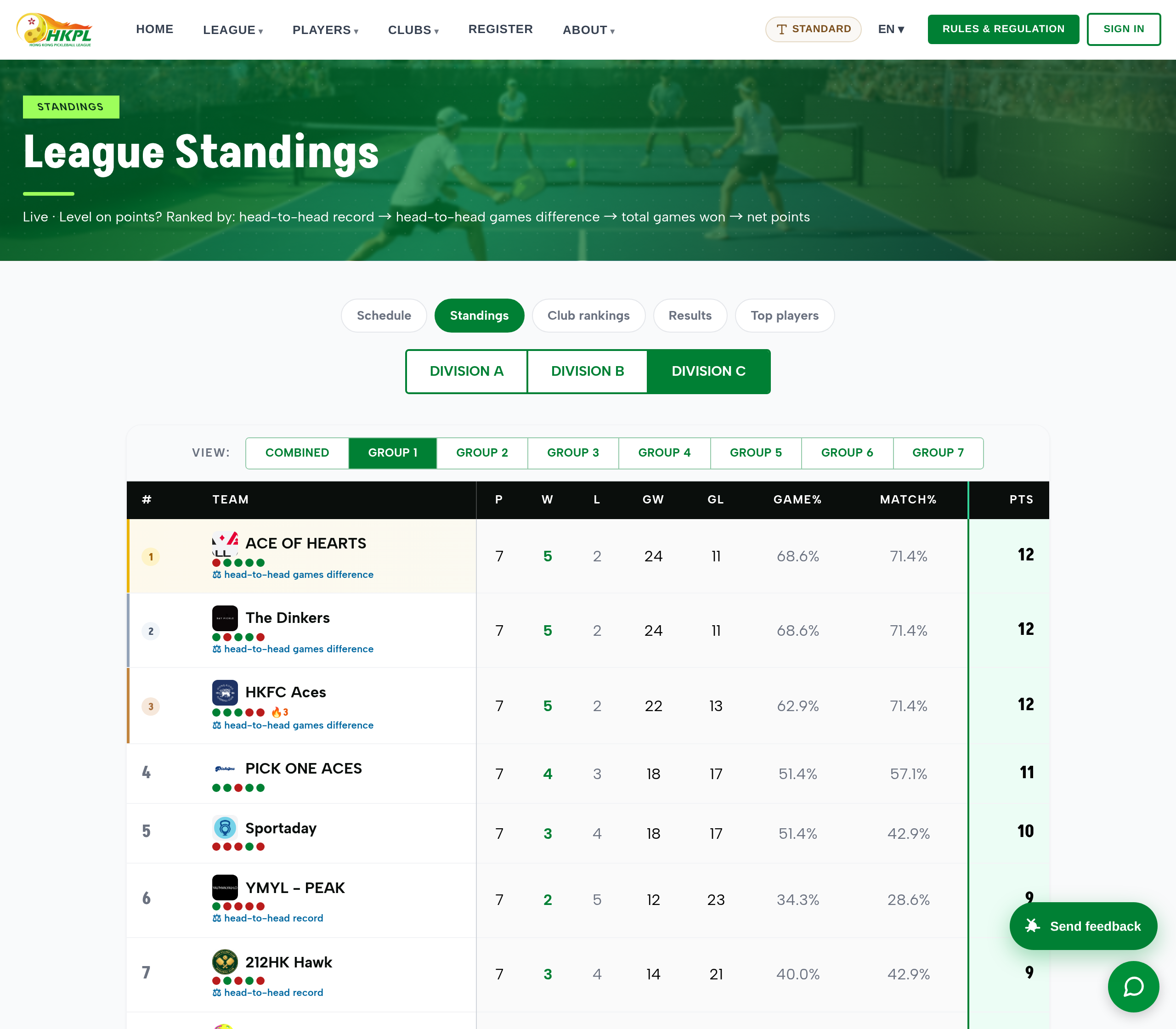 Division C standings, English — 7 groups, every team