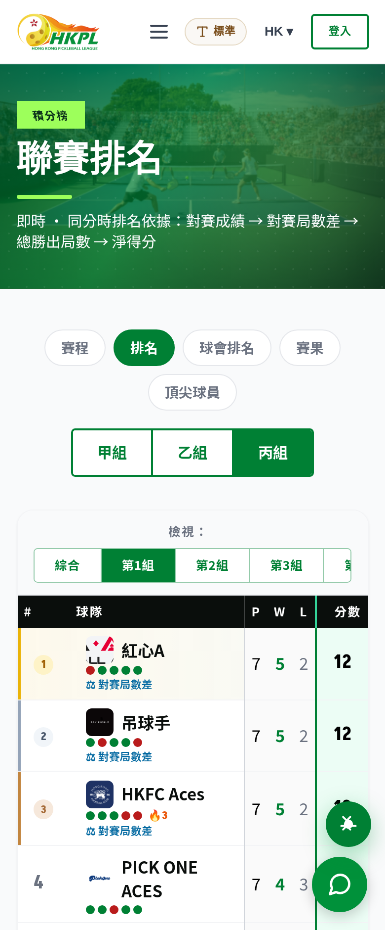Division C on mobile, 繁體