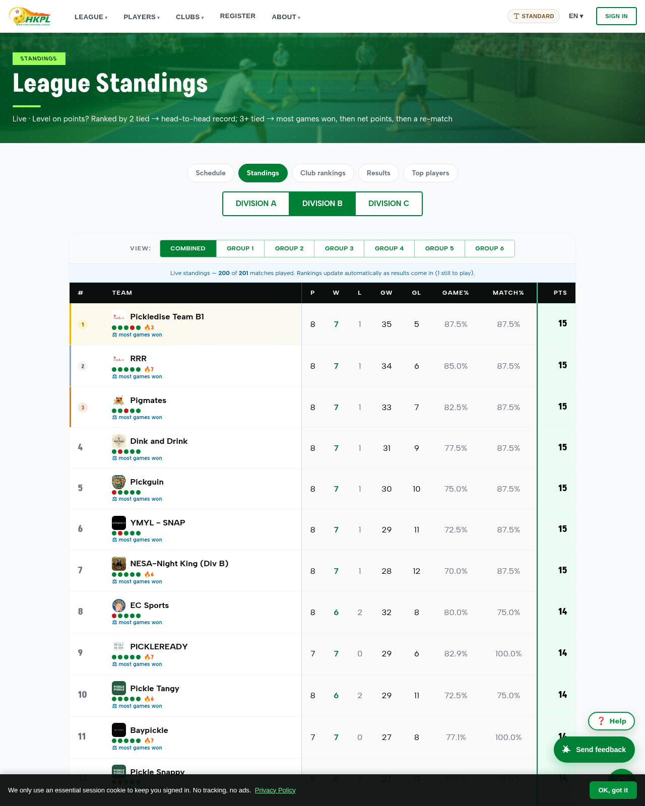 Division B standings — corrected rulebook tie-break order
