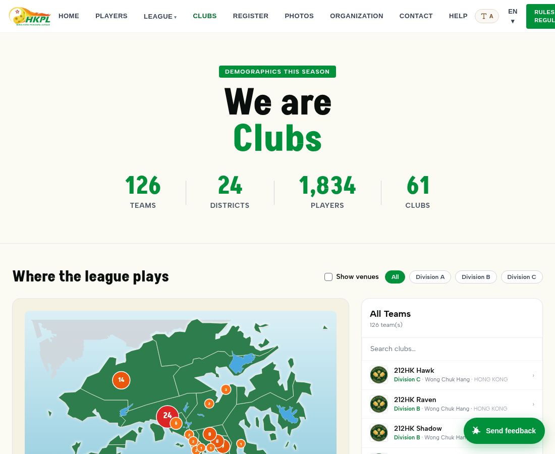 Clubs directory