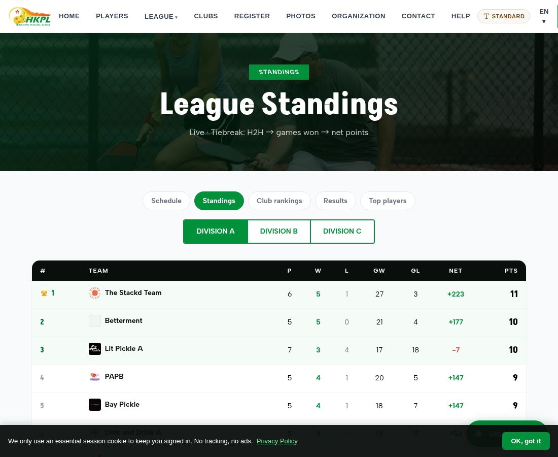 Live standings