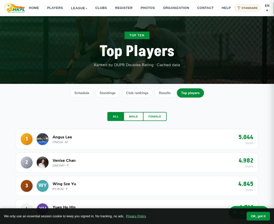 Top players
