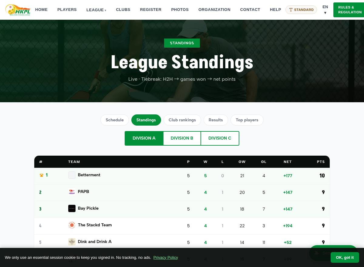 Standings