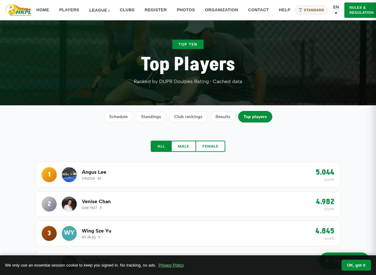 Top players